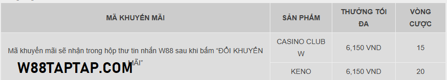Doanh thu vòng cược khuyến mãi W88